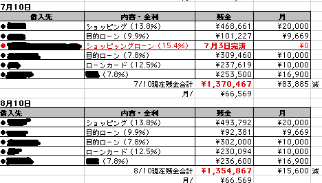 借金完済までの流れ